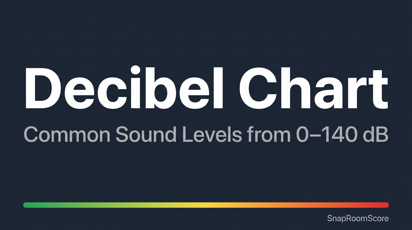 Decibel Chart: 0–170 dB Common Sounds & Examples Compared